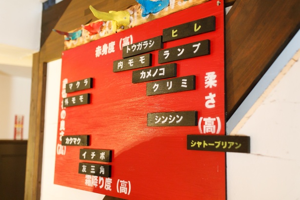 部位や品種は日替りで用意。種類も豊富で、素材による味の違いを試してみては？
