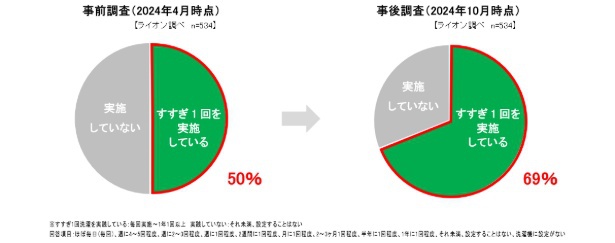 社内アンケート結果