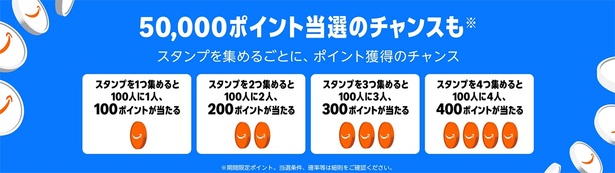 スタンプを集めるごとに、ポイント獲得のチャンス！ Amazonサイトより