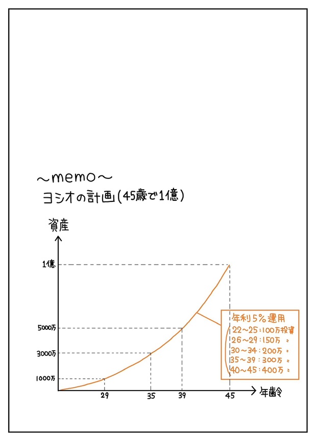 第2話「21歳②  45歳で1億円貯める計画」05