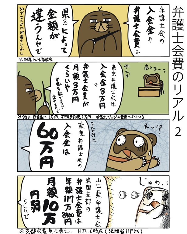 弁護士会費のリアル2