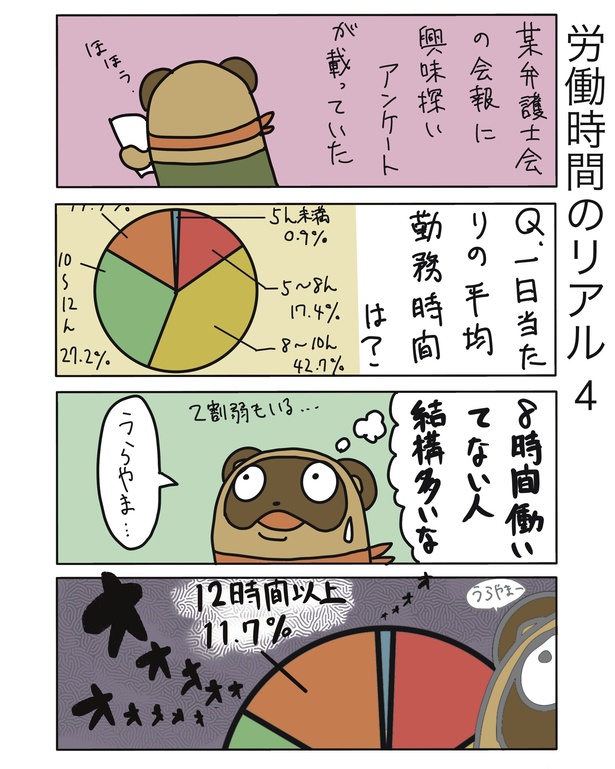 労働時間のリアル4