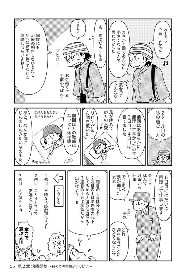 乳癌日記40