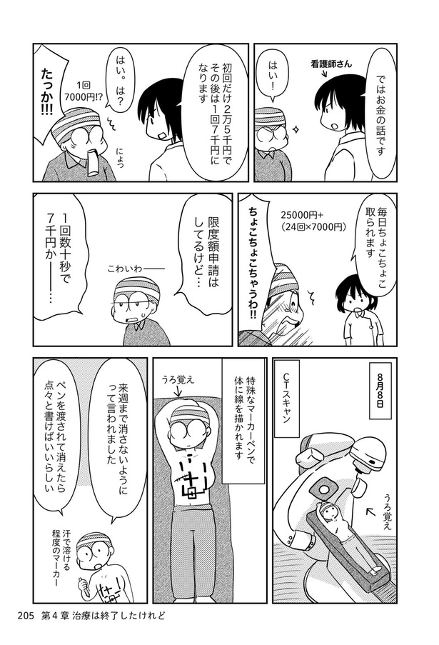 乳癌日記170