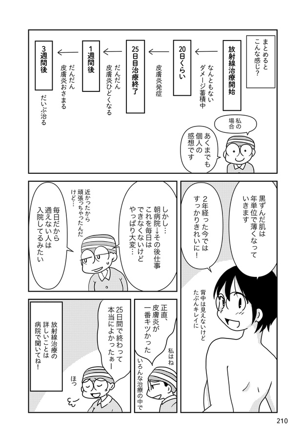 乳癌日記175