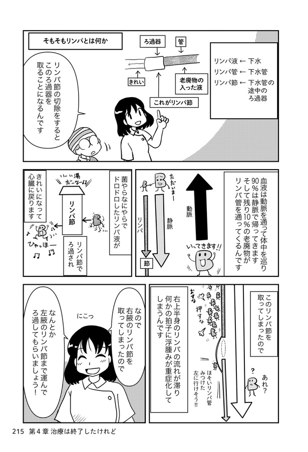 乳癌日記179