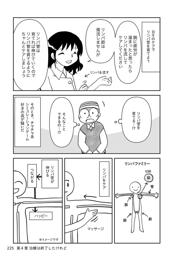 乳癌日記189