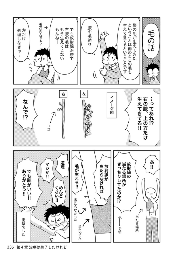 乳癌日記199