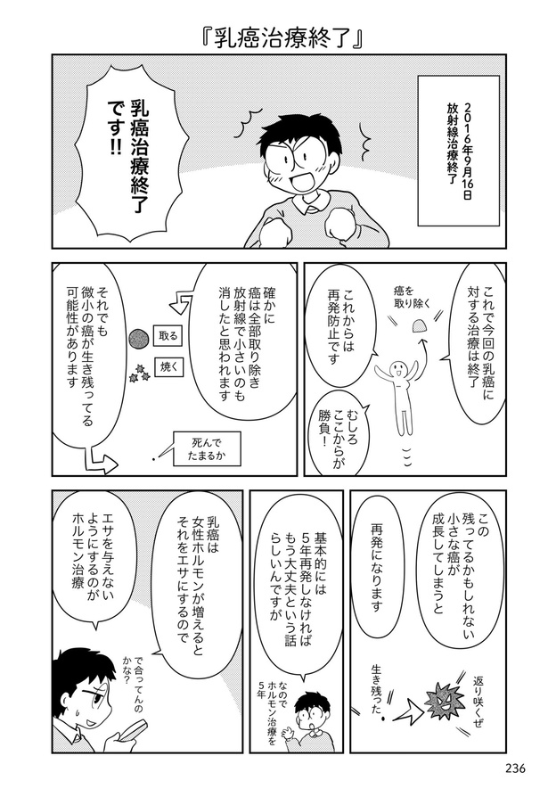 乳癌日記200