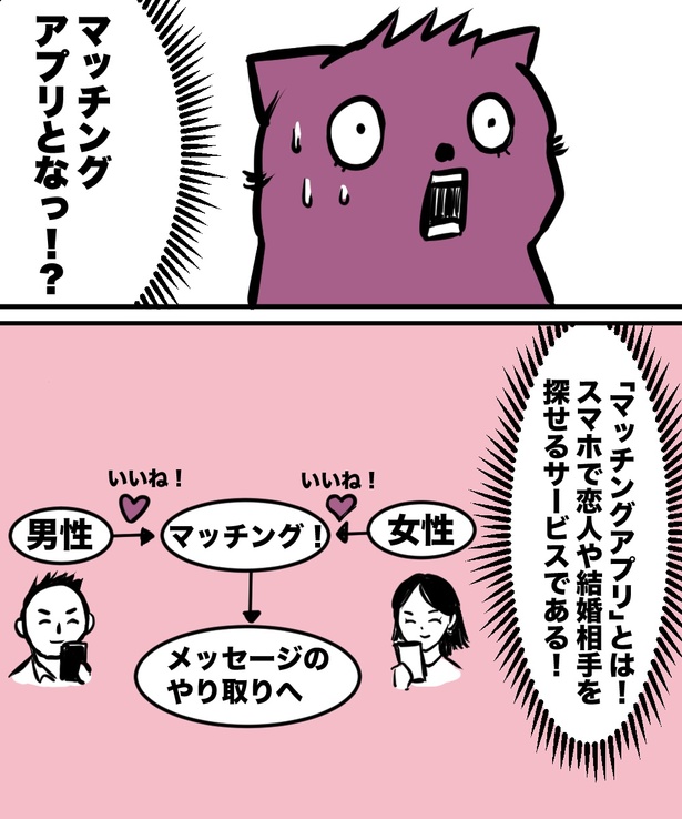 「38才男が100人と恋活して1年で初彼女ができた話」3の②