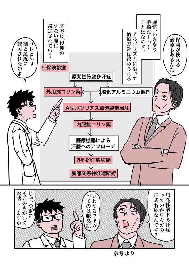 「ワキガ」04