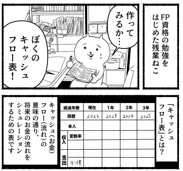 残業ねこ「FP資格を勉強する」(39)