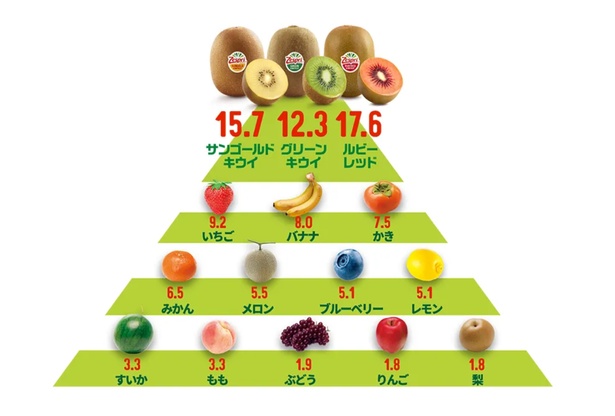 Zespri(TM)ウェブサイトより
