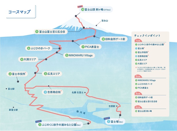 海抜0メートルからスタートして富士山頂を目指す｢富士山登山ルート3776｣の全貌