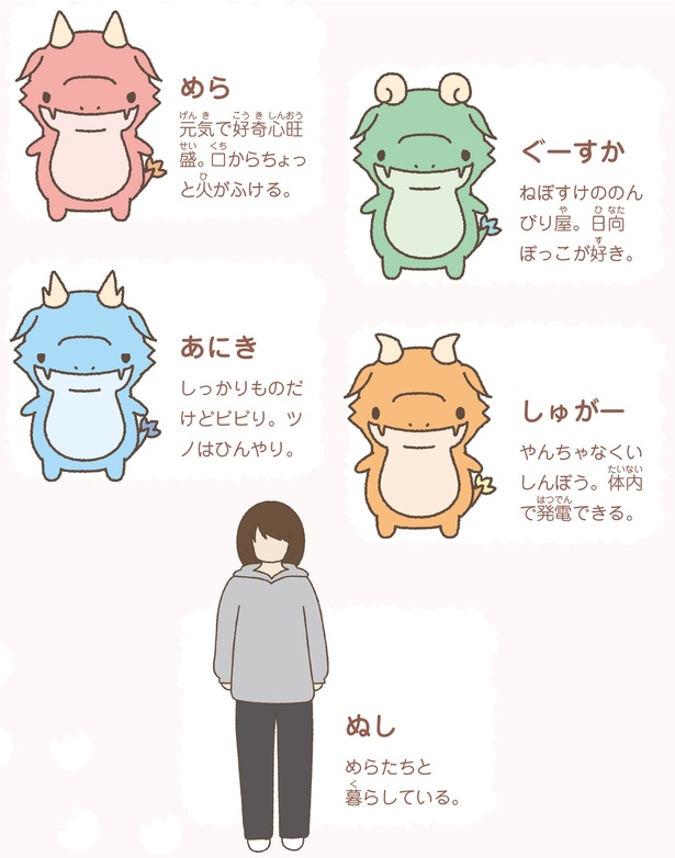 キャラクター紹介 (C)Character Creation Lab.