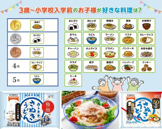 子どもが好きな料理、第1位は？暑い夏にぴったりなうどんのアレンジレシピも公開！