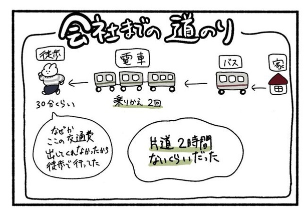 「新卒で入った会社で精神病になってニートになった話」1-8