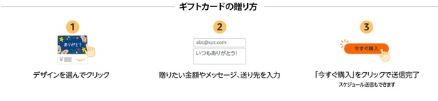 おくるのはとっても簡単 Amazonより