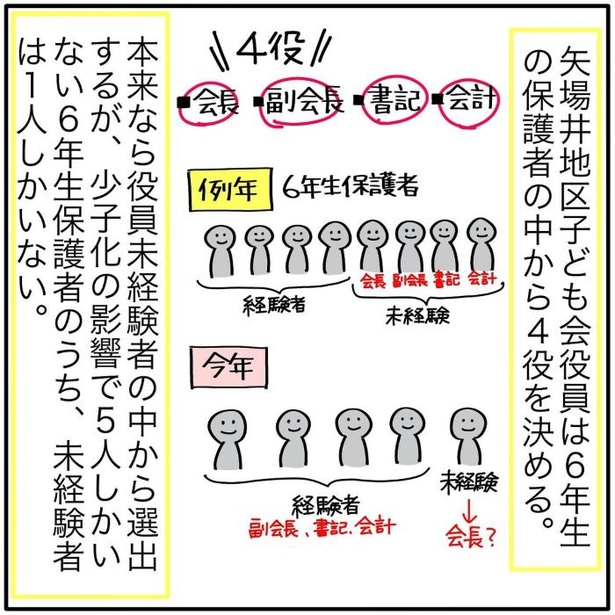 『子ども会の役員が再び回ってきた話』09