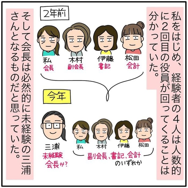 『子ども会の役員が再び回ってきた話』10