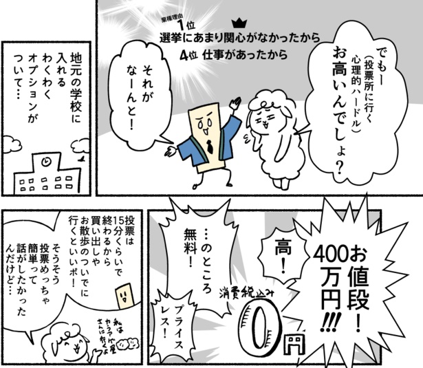 選挙は15分程度で終わるので、買い物のついでに投票しよう
