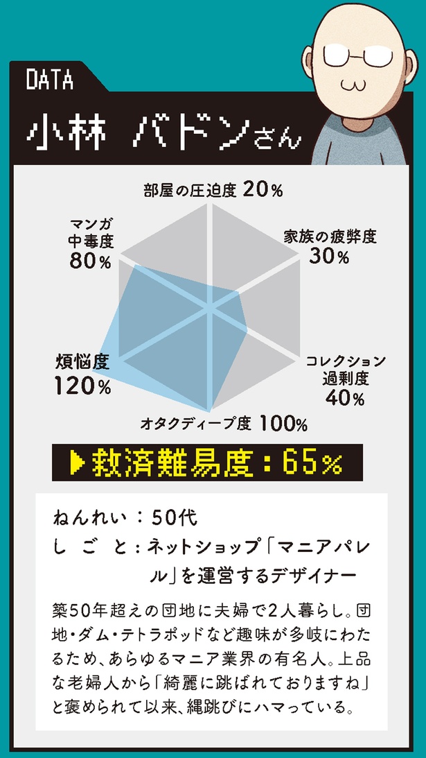 救済難易度65％ (C)カレー沢薫、やましたひでこ／KADOKAWA