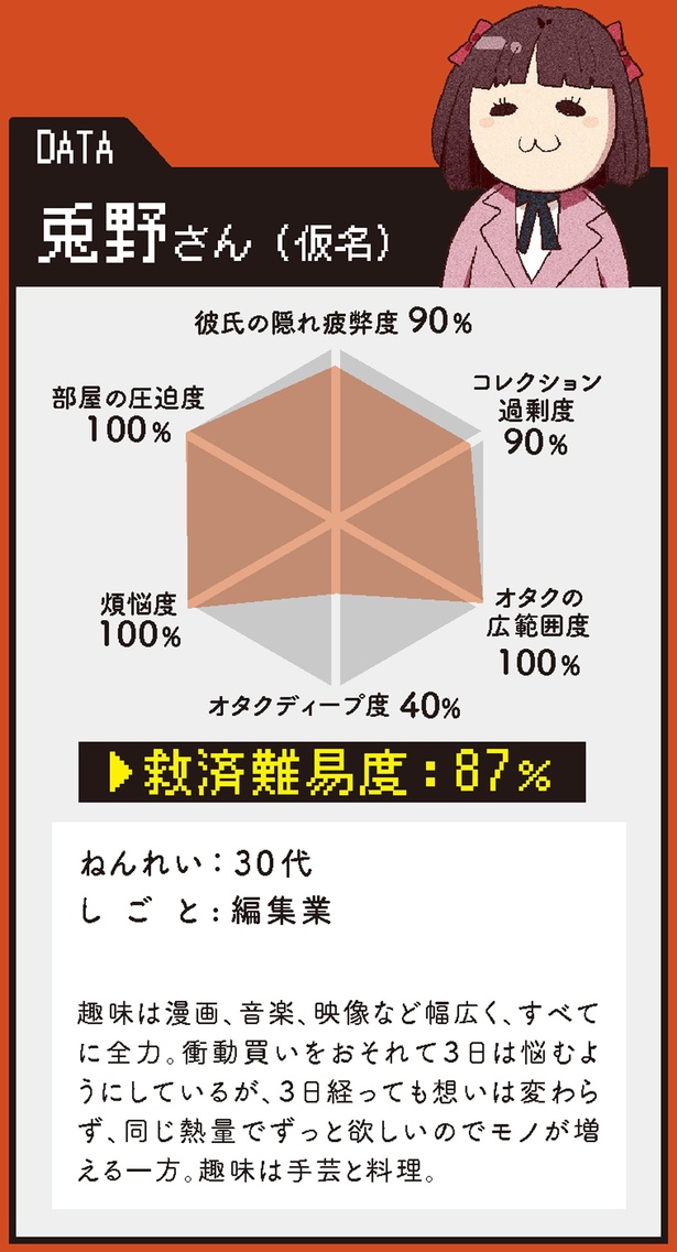 救済難易度87％ (C)カレー沢薫、やましたひでこ／KADOKAWA