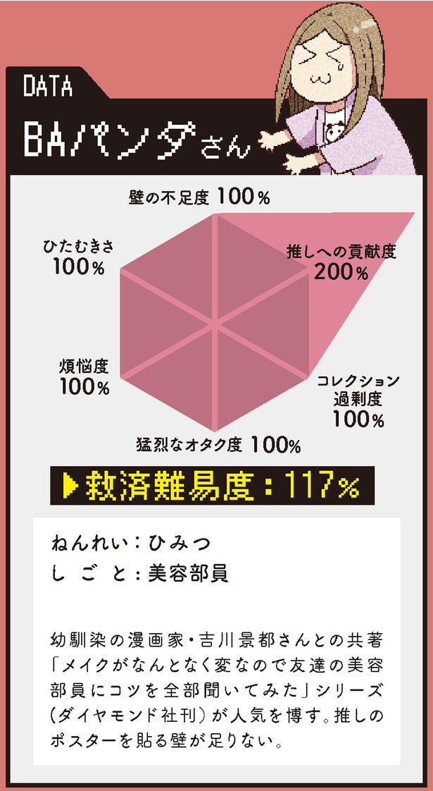 救済難易度117% (C)カレー沢薫、やましたひでこ/KADOKAWA