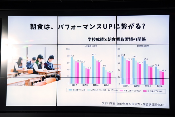 朝食を抜いた際のデメリットなどが解説された