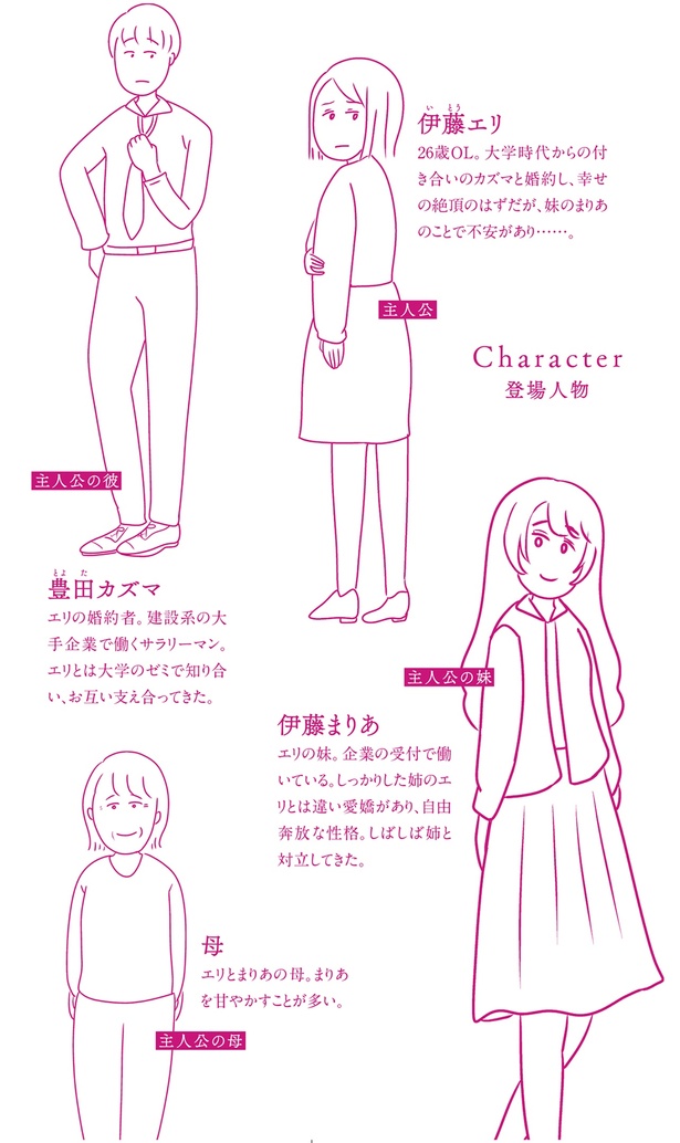 登場人物 (C)ただっち/KADOKAWA