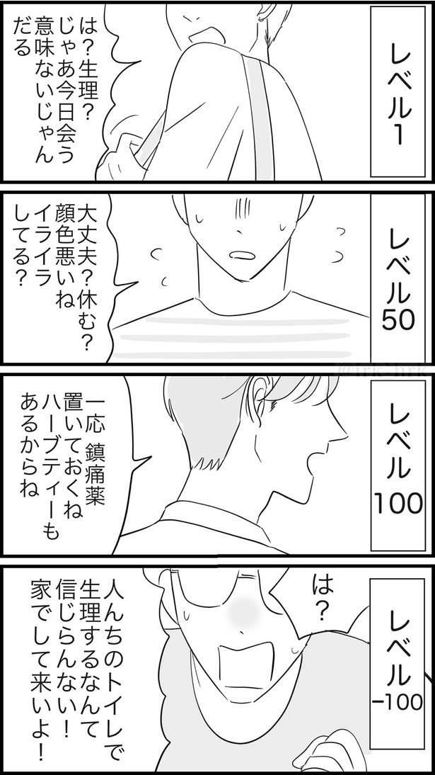 生理のときの対応レベル