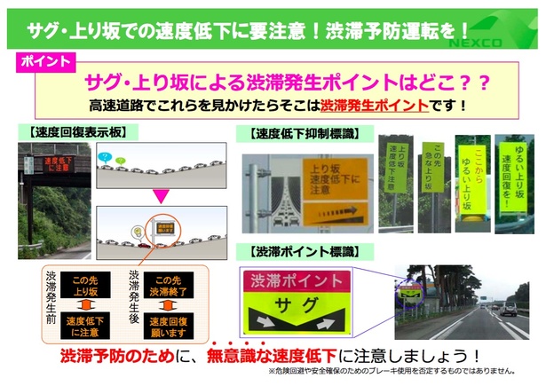 渋滞ポイント標識「サグ」(下り坂から上り坂にさしかかる凹部)