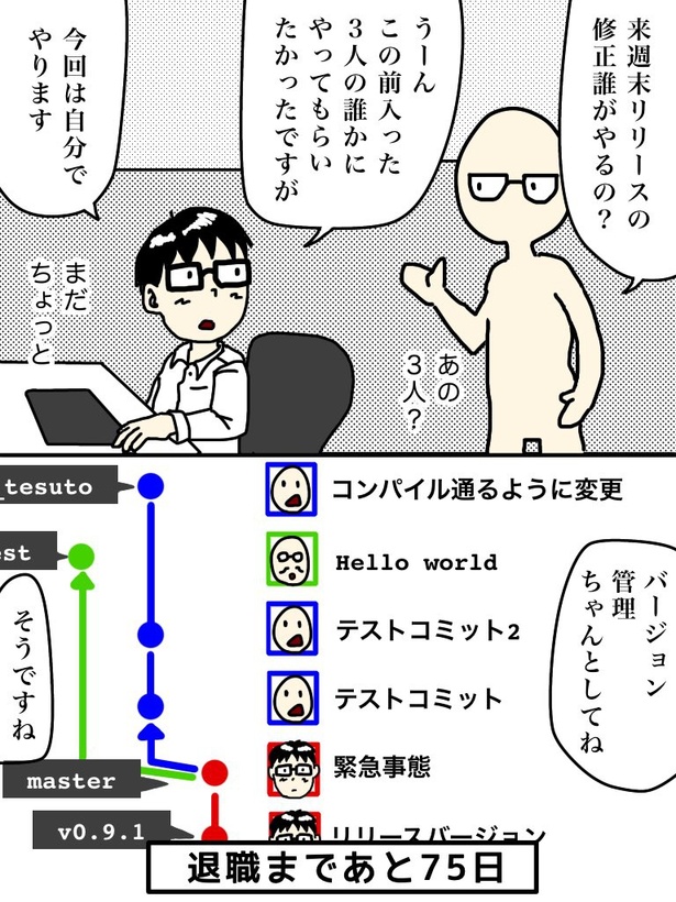 「100日後に退職する47歳」25日目
