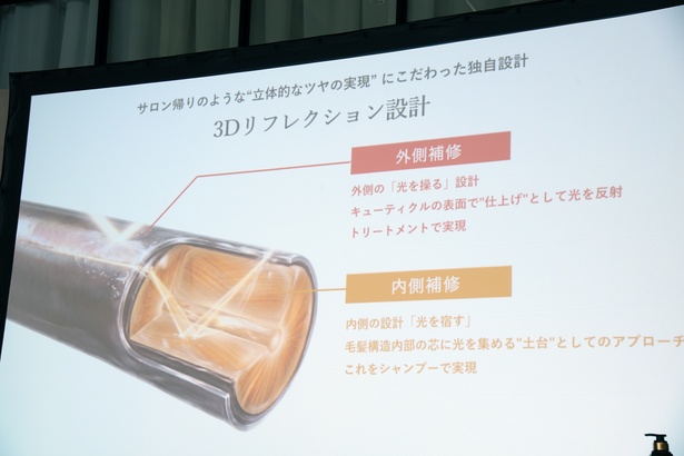3Dリフレクション設計についての解説
