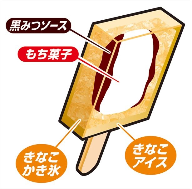 きなこ味のアイスキャンディーの中に、もち菓子、黒みつソース、 きなこかき氷が入ったアイスキャンディー