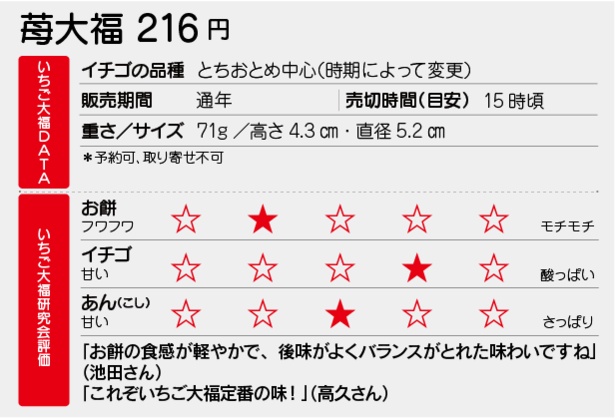 御菓子司 翠江堂本店(八丁堀)