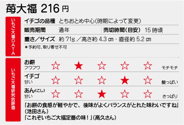 御菓子司 翠江堂本店(八丁堀)