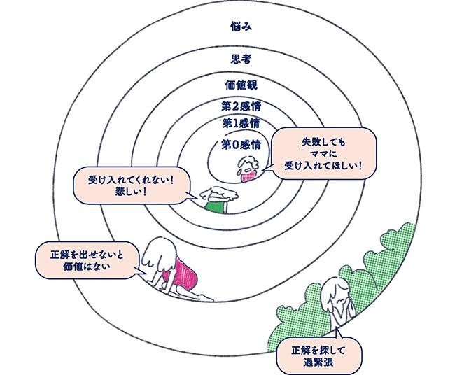 「生きづらさの原因は、あなたの本当の願いです」SNSで話題のカウンセラーが語る、心の傷との正しい向き合い方