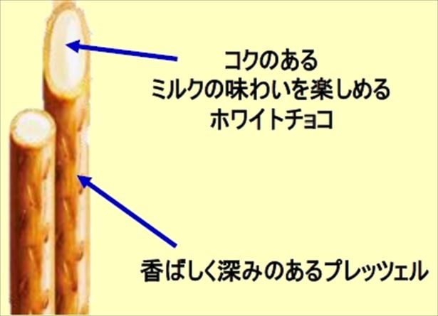  【写真を見る】最後までチョコが手につかずに楽しめる！コクのあるチョコとプレッツェルの組み合わせ
