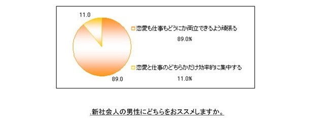 仕事も恋も頑張って！