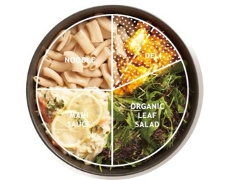 リンガーハットの新ブランド！ヌードル＋ソース＋デリをワンボウルで提供する「EVERY BOWL」オープン