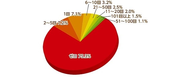 人気急上昇のAKB48、ファン増加で“会いに行けないアイドル”に!?