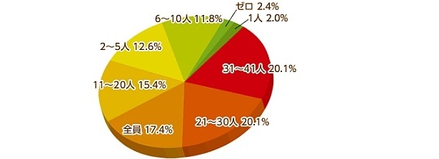 全員覚えているファンがこんなにも！