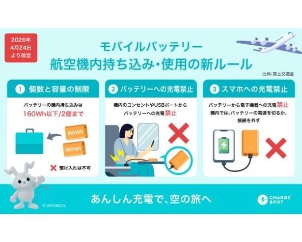 航空機内におけるモバイルバッテリー使用についての新ルールとは？