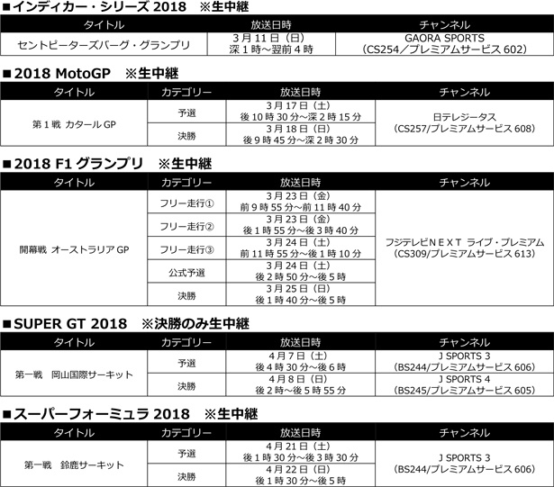 スカパー!では、2018年もモータースポーツを各チャンネルで徹底放送