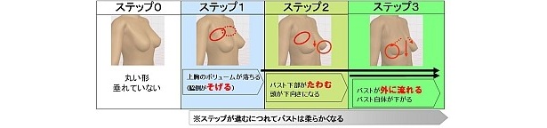 【写真】ギャー!!年と共に、バストはこんなに変わっていくのです！