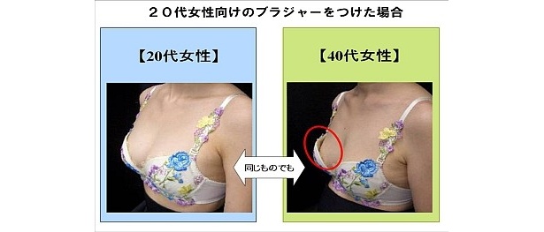 同じサイズでも、年齢によって上に隙間ができてしまうことも