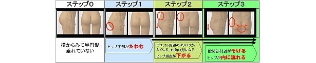 ヒップも加齢と共にゆっくりと変化