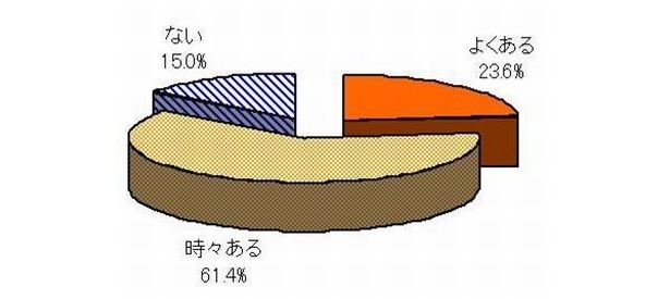 【画像】他の女性の背中が気になることがありますか？