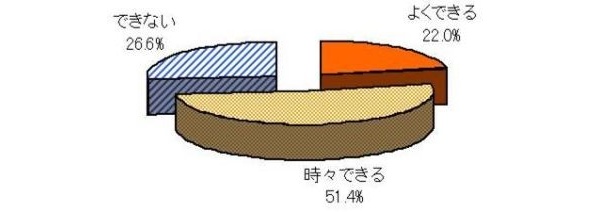 背中にニキビができることはありますか？
